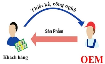 Mô hình hợp tác OEM